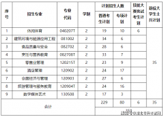 通俗考生和专项打算考生80元/